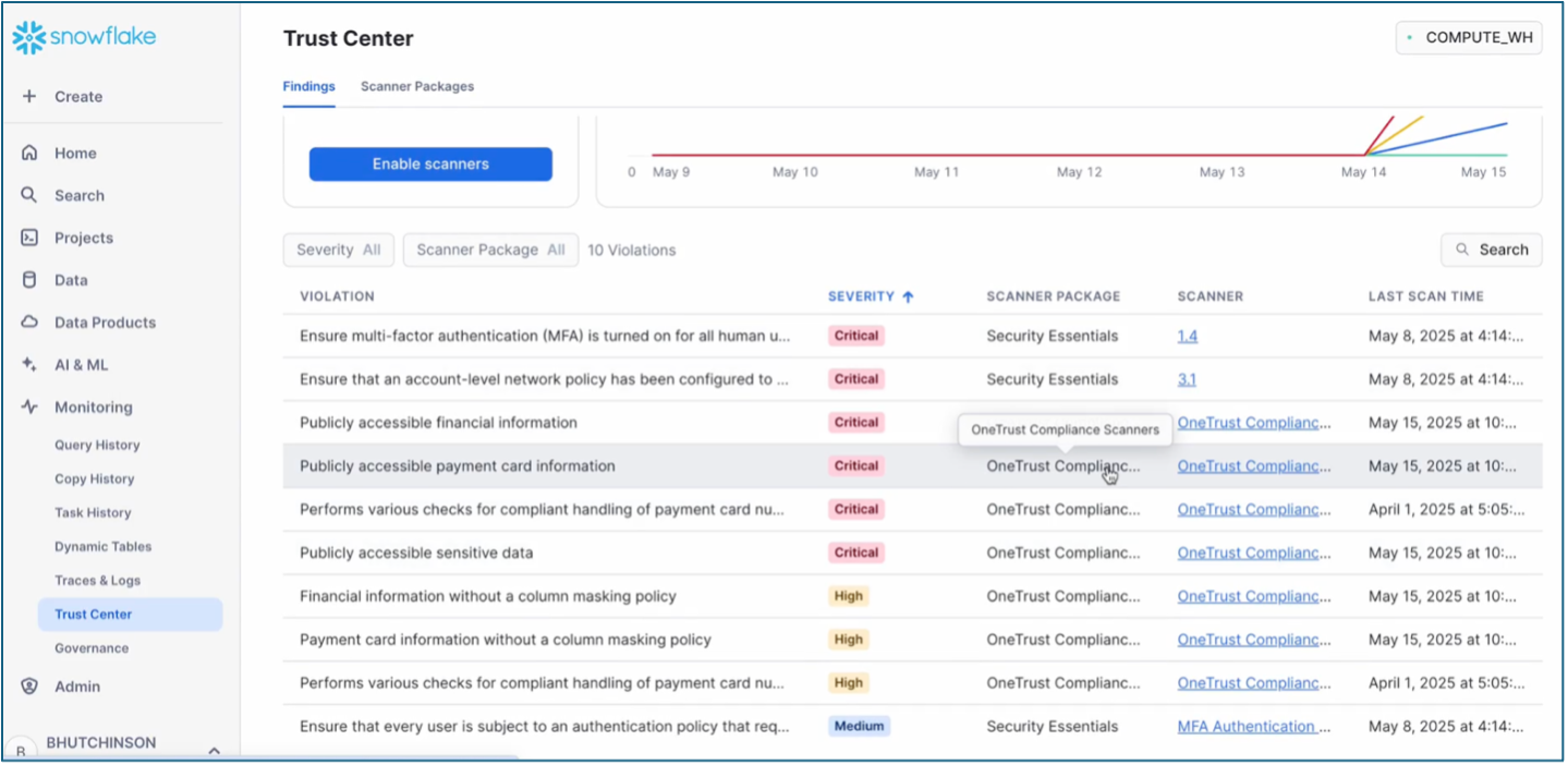 Screenshot of the results from OneTrust compliance scanners on the Snowflake dashboard.